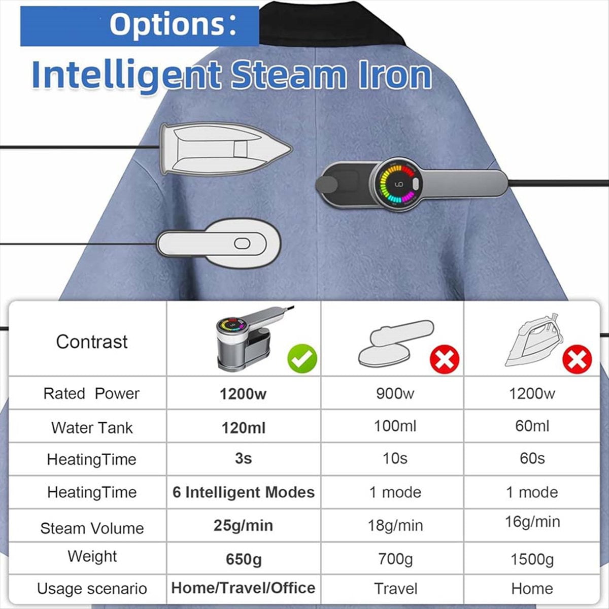 Steamer for Clothes, 6 Modes Garment Steamer, Portable Handheld Clothes Steamer Ironing Machine for Home Travel US Plug