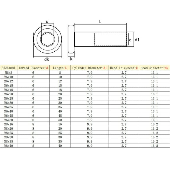 GHRTGR-Stainless Steel Lock Nuts - M6 M8 Internal Thread Hex Socket Barrel Nuts Flat Head Insert Nuts Cylindrical Rivnut for Wood Furniture