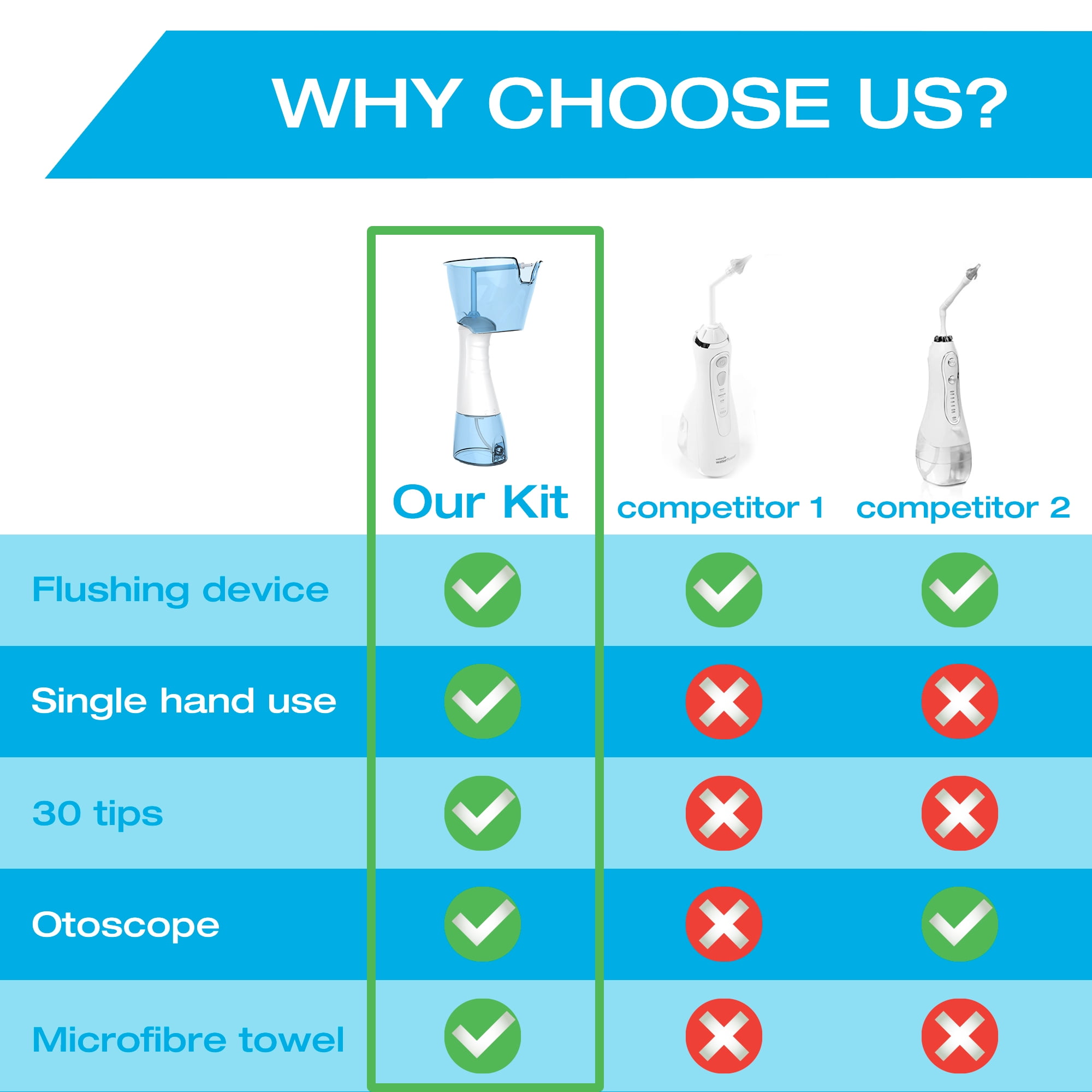 Tilcare Electric Ear Wax Removal Kit - Rechargeable Ear Cleaning Machine for Adults & Kids - Ear Irrigation System with Otoscope, 30 Tips & Microfibre Towel