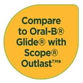 thumbnail image 5 of Equate Floss Picks, Clean Mint, 75 Count, 5 of 11