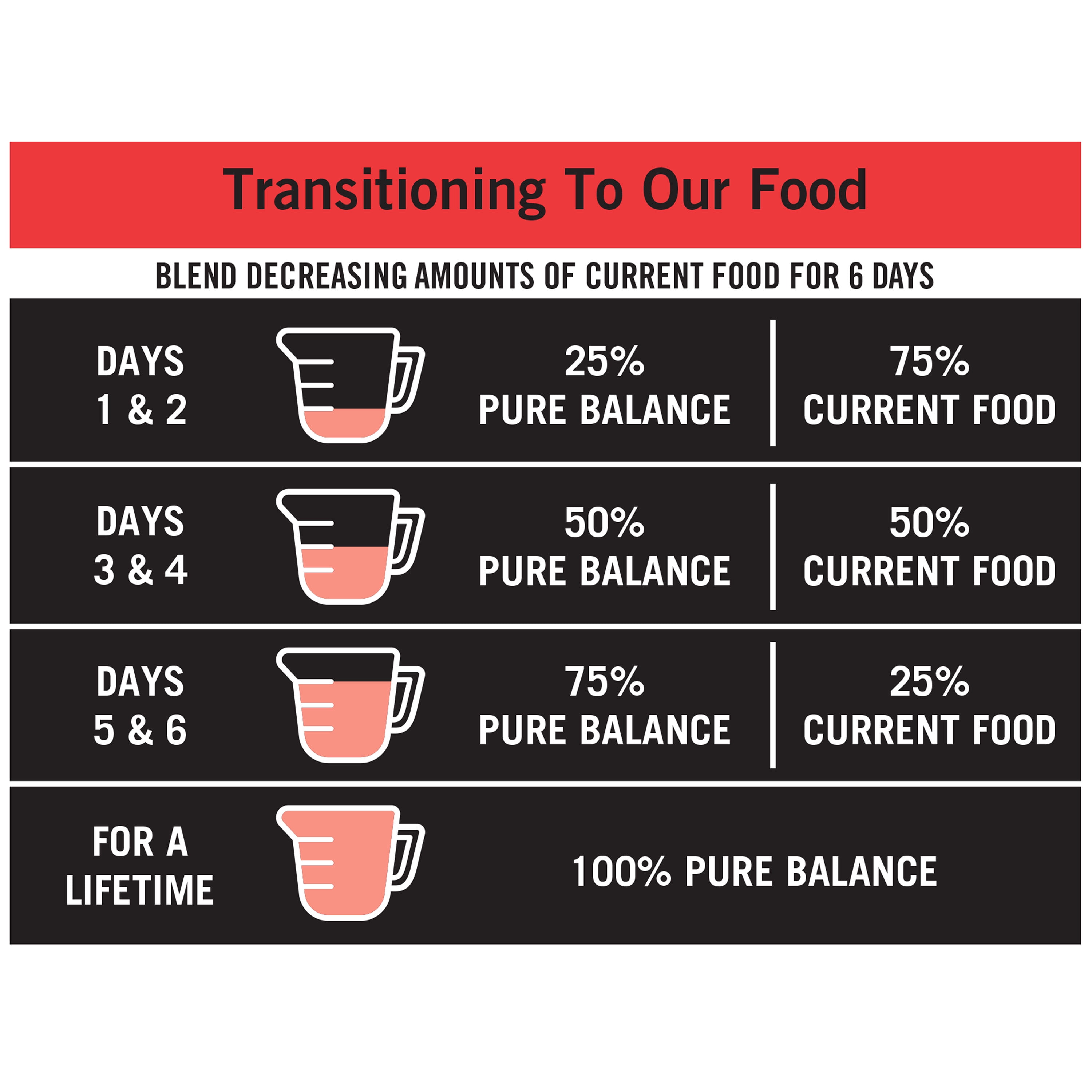 Pure Balance Pro+Sensitive Skin and Stomach Salmon & Rice Recipe Dry Dog Food, 30 lbs