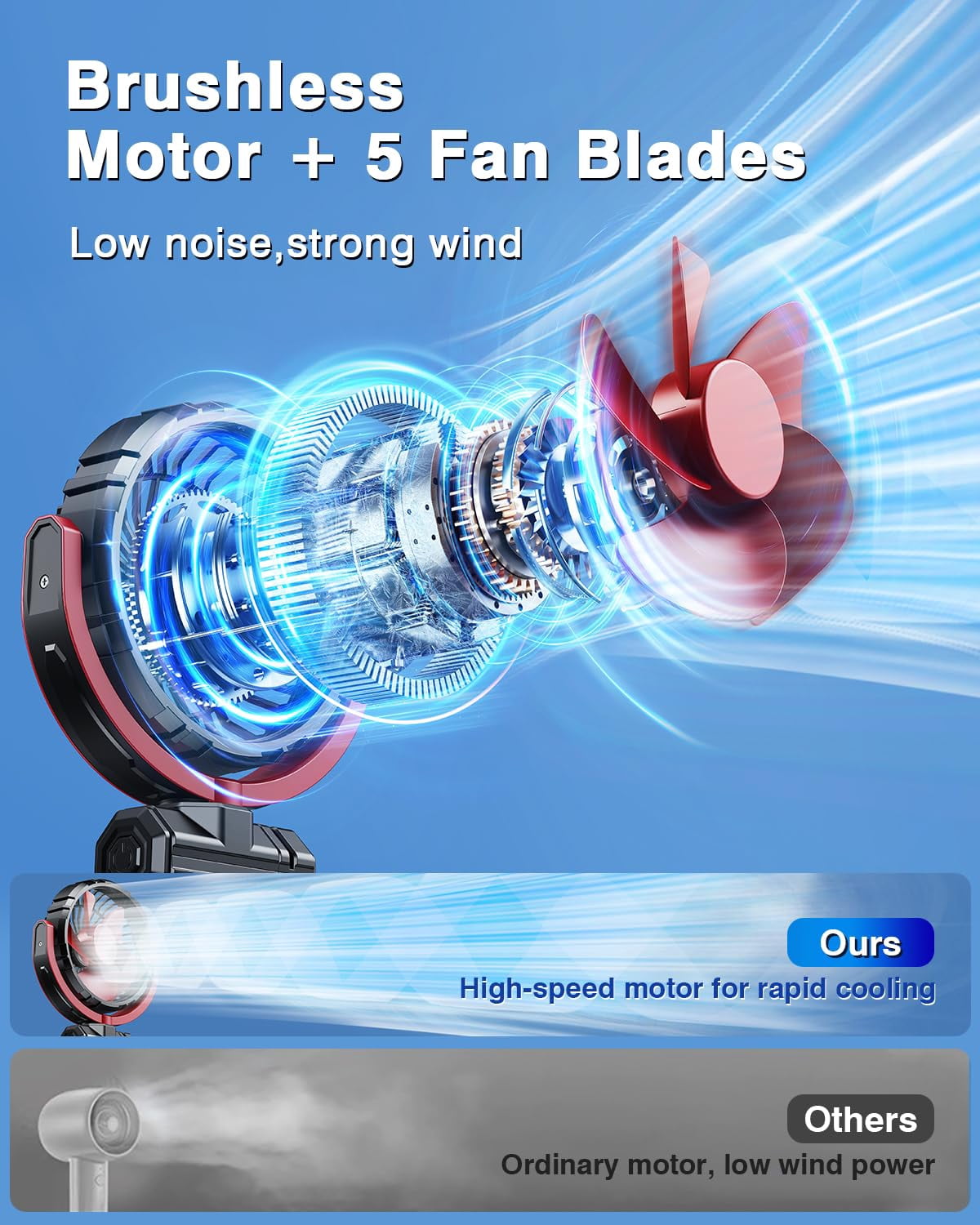 Car Clip on Fan for Sun Visor Handle, 2000Mah Rechargeable Battery Powered USB Fans That Blow Cold Air, Portable Car Cooling Fan for Cars Without Ac, for Vehicle, Van, SUV, Rv, Truck, Red