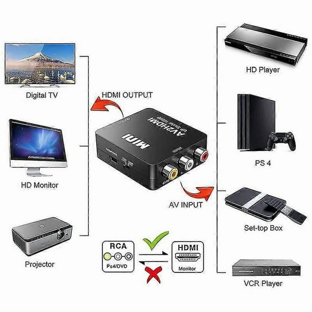 RCA to HDMI 1080P AV to HDMI Video Converter Adapter Supporting PAL/NTSC PC Laptop