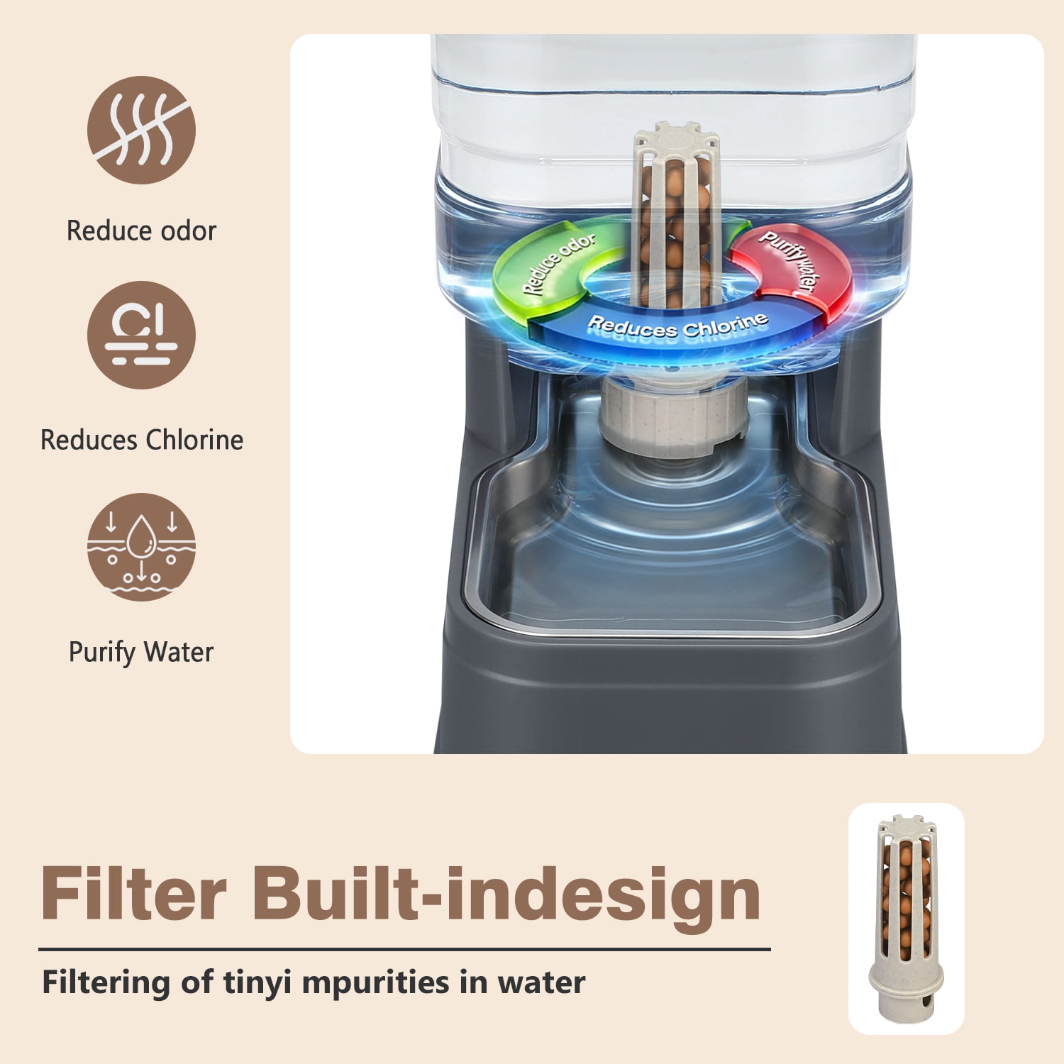 2.2 Gallon Dog Automatic Water Dispenser Cat Gravity Waterer Feeder with Filter Ice Pack