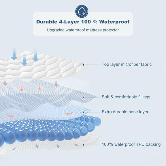 Waterproof Mattress Protector Full Size, Breathable Quilted Fitted Pad, 100% Fluid Resistant, Dust Proof White