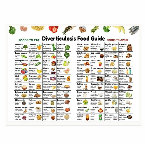 Diverticulosis Food Chart Canvas Print Gut Health Diet List of Colon Friendly Foods Meal Plan Visual for Digestive Support Kitchen or Health Office Decor Poster