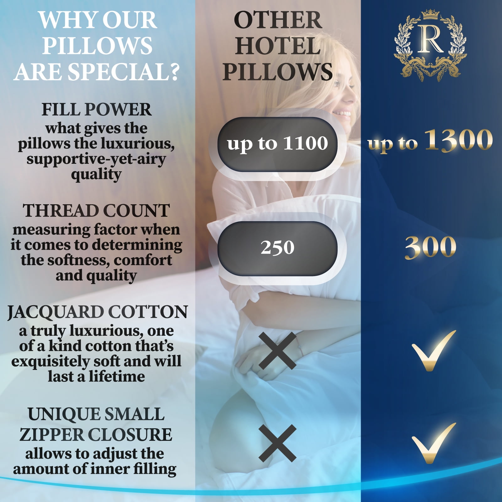 Royal Therapy King Size Pillow – Adjustable Down Alternative Bed Pillow, Hypoallergenic Gel Microfiber Fill, Washable Jacquard Cotton – Soft Yet Firm Pillow for All Sleepers