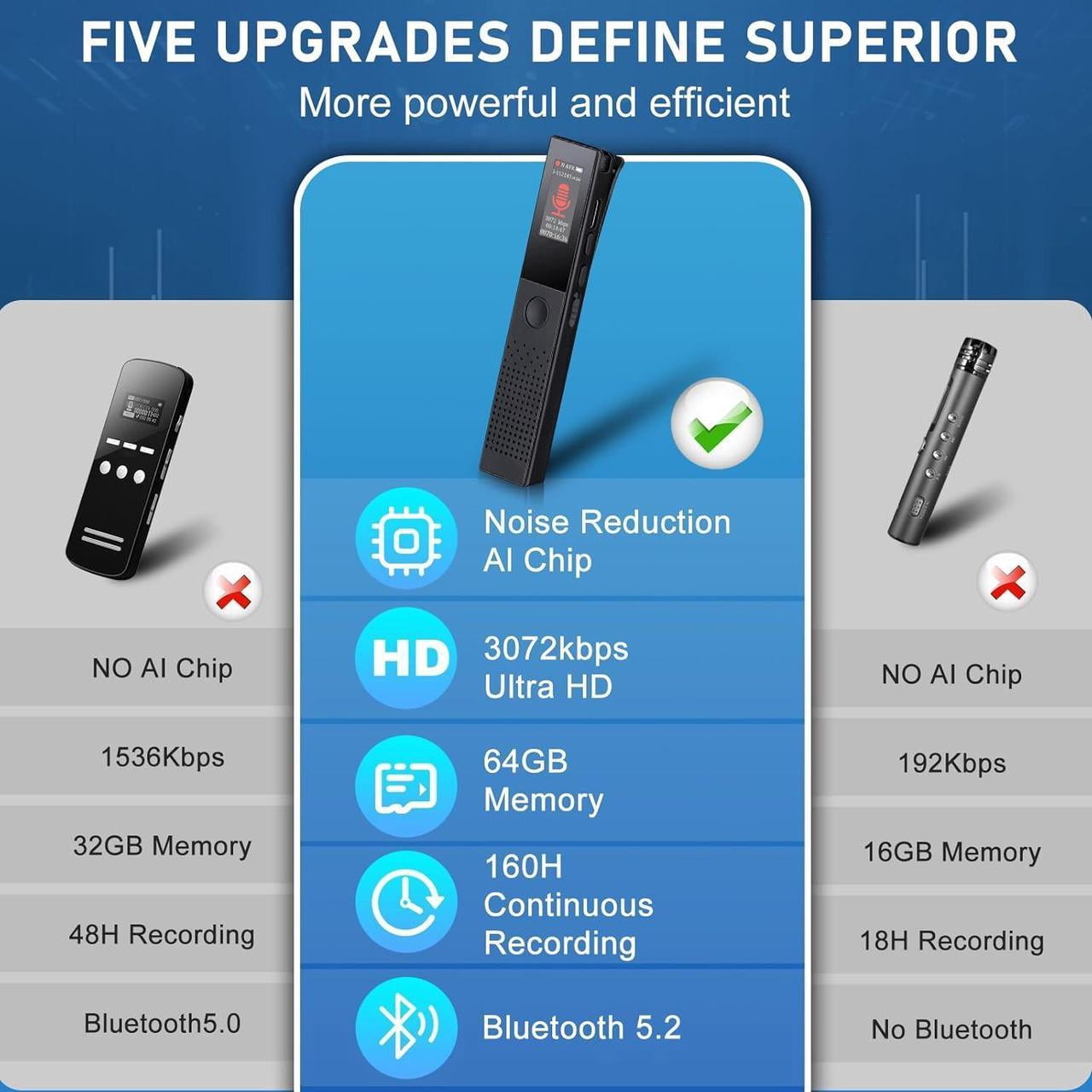 64GB Digital Voice Recorder - Bluetooth Playback, 3072KBPS Voice Activation, Password Protection - Ideal for Lectures, Meetings, Interviews.