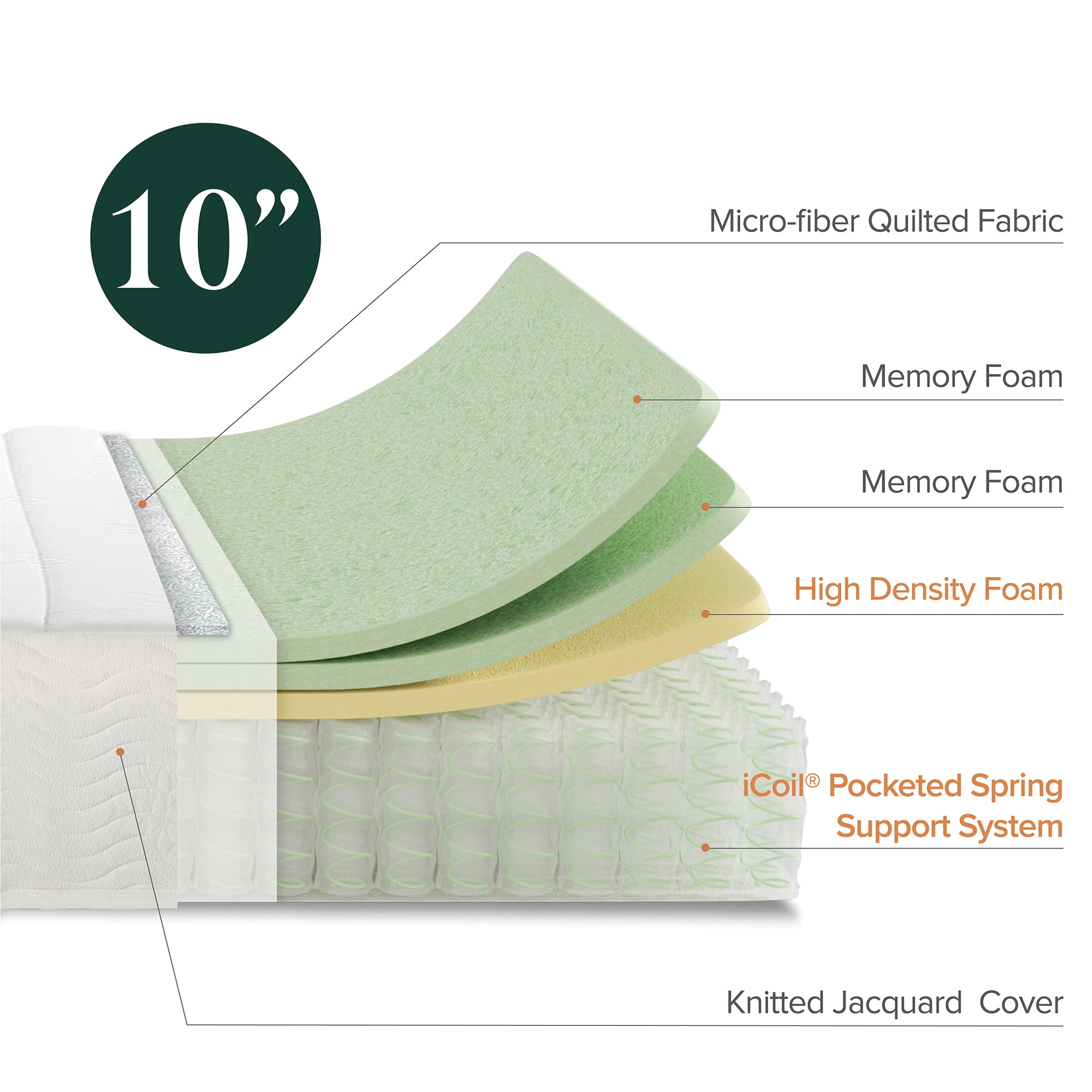 Zinus Spa Sensations Pressure Relief 10" Queen Hybrid Mattress