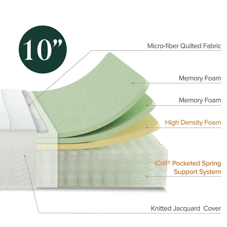 Slumber 1 by zinus pressure cheap relief memory foam hybrid mattress