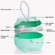 thumbnail image 5 of bote Doseuse Poudre De Lait,distributeurs De Lait En Poudre,bote Lait En Poudre Pour Bb,distributeur De Formule Pour Bb,conteneur Portable De Bo, 5 of 5