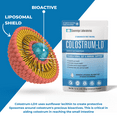 thumbnail image 3 of Sovereign Laboratories Colostrum-Ld 12oz Plain Powder With Proprietary Liposomal Delivery (Ld) Technology For Up To 1500% Better Bioavailability Than Regular Bovine Colostrum, 3 of 5