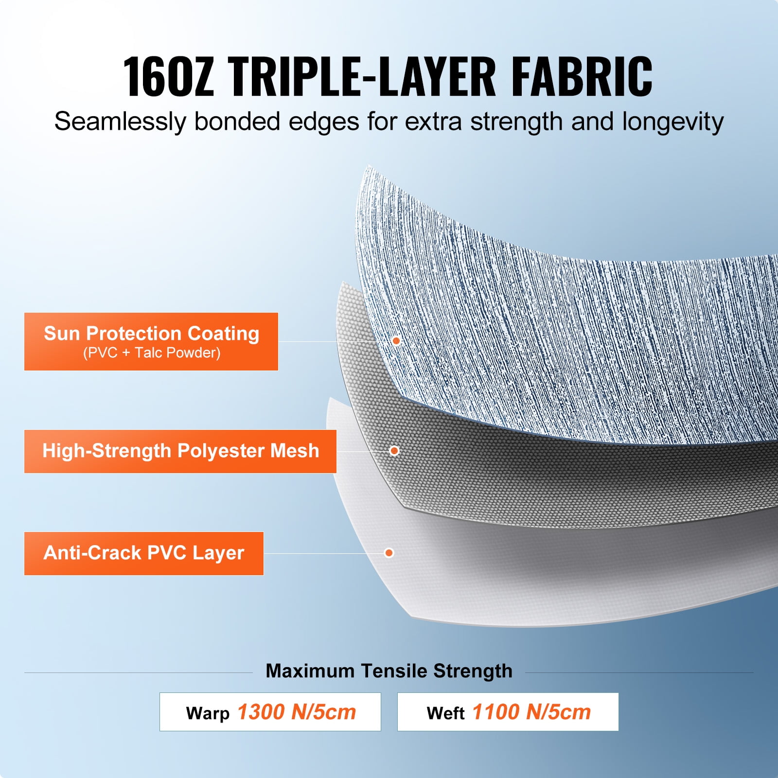 KFFKFF RV Awning Fabric Replacement (17'2" Fabric) 18' 16oz PVC Fabric Waterproof