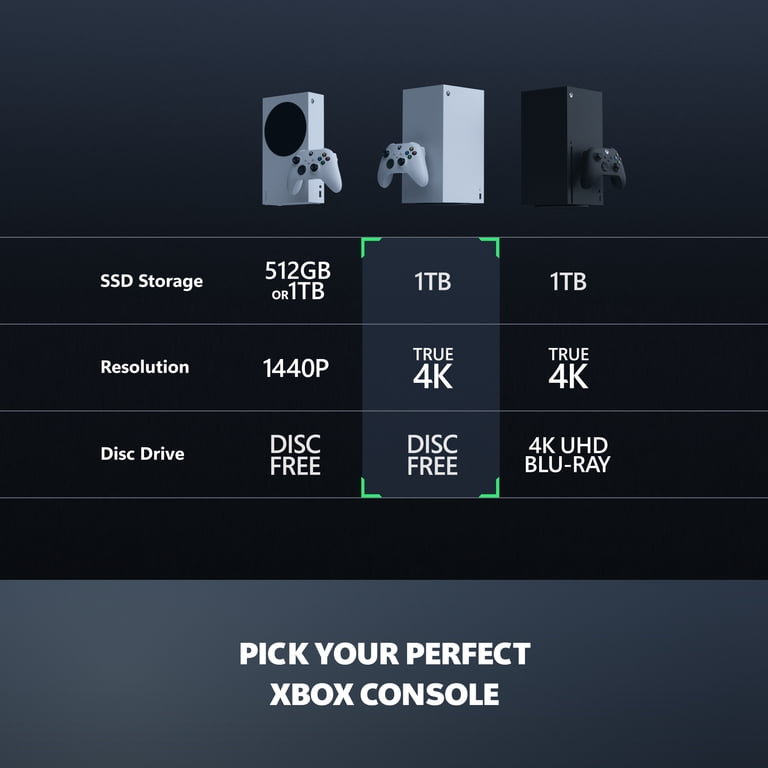 Xbox Series X - All Digital Gaming Console - 1TB SSD - Includes