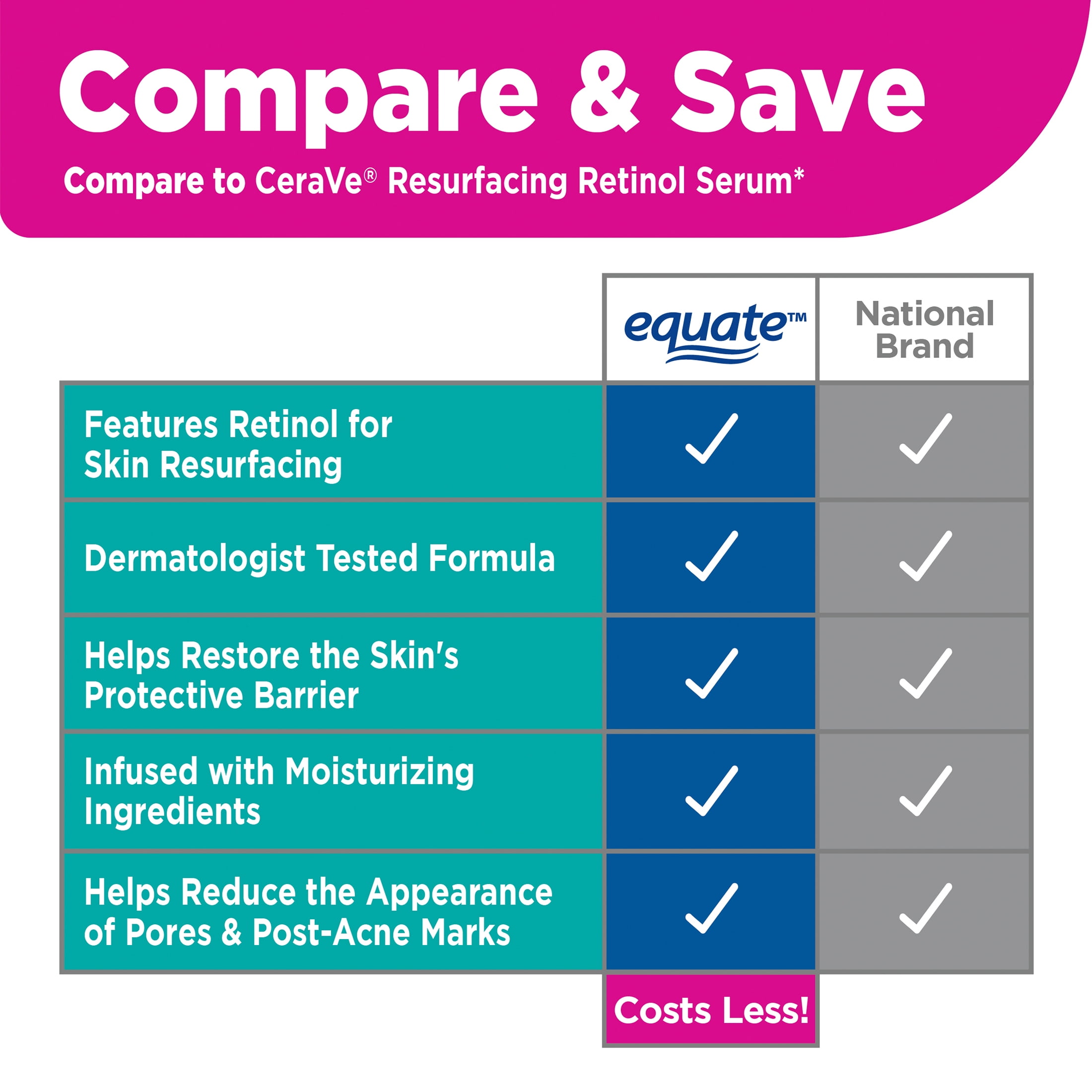 Equate Resurfacing Retinol Face Serum with Ceramides, 1 fl oz (30 mL)