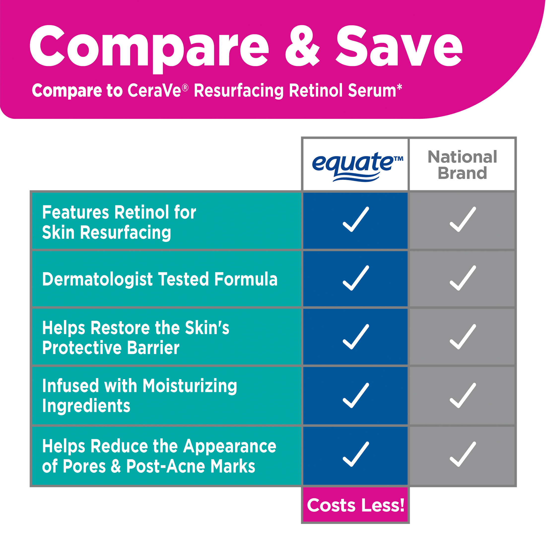 Equate Resurfacing Retinol Face Serum with Ceramides photo 7