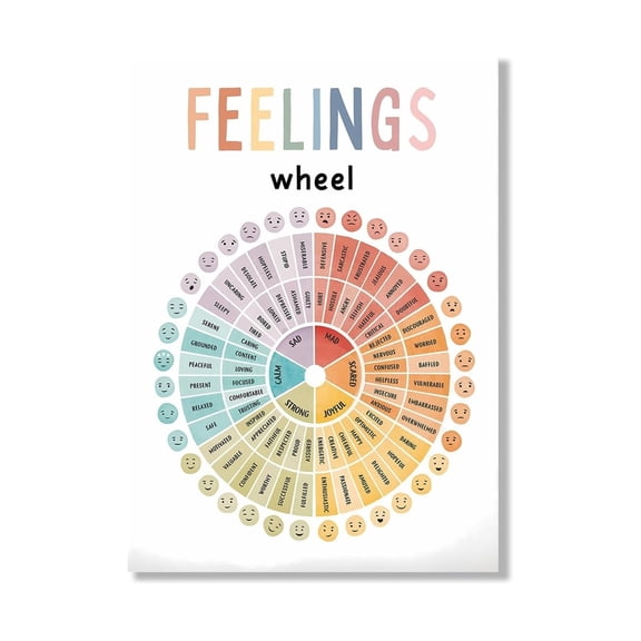 Emotion Wheel Poster for Kids & Adults, Mental Health Wall Art to Understand & Express Feelings, Therapy Office & Classroom Decor