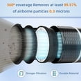 thumbnail image 3 of LV-H132 Replacement Filter for Levoit LV-H132 Air Purifier,3-in-1 H13 True HEPA and Activated Carbon Filter,Part # LV-H132-RF,2 Pack, 3 of 5