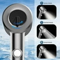 FEELSO Filtered Shower Head with Handheld, High Pressure Water Flow