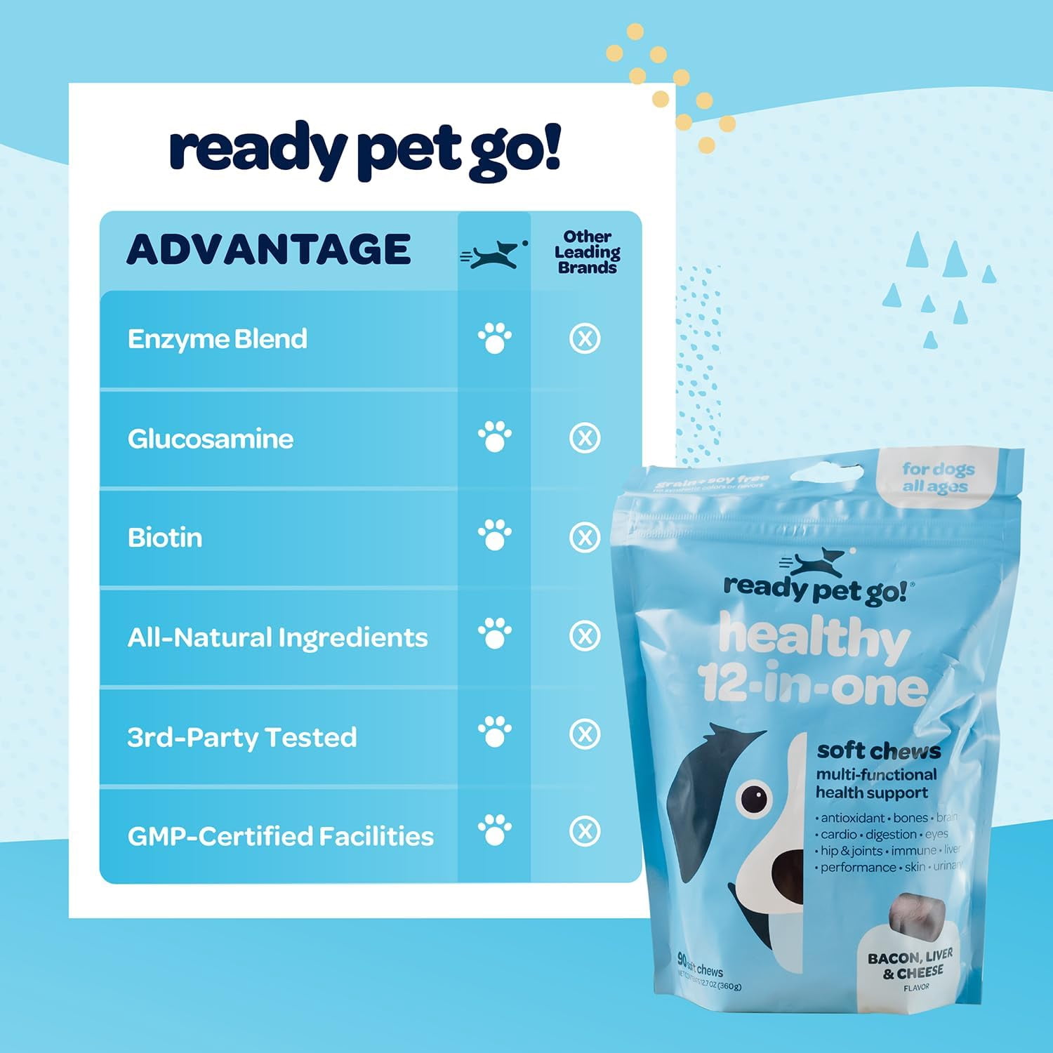 Ready Pet Go! Healthy Dog Chews 12-In-1 Complete Multivitamin for Dogs, Bacon, Liver & Cheese, 90 Pc