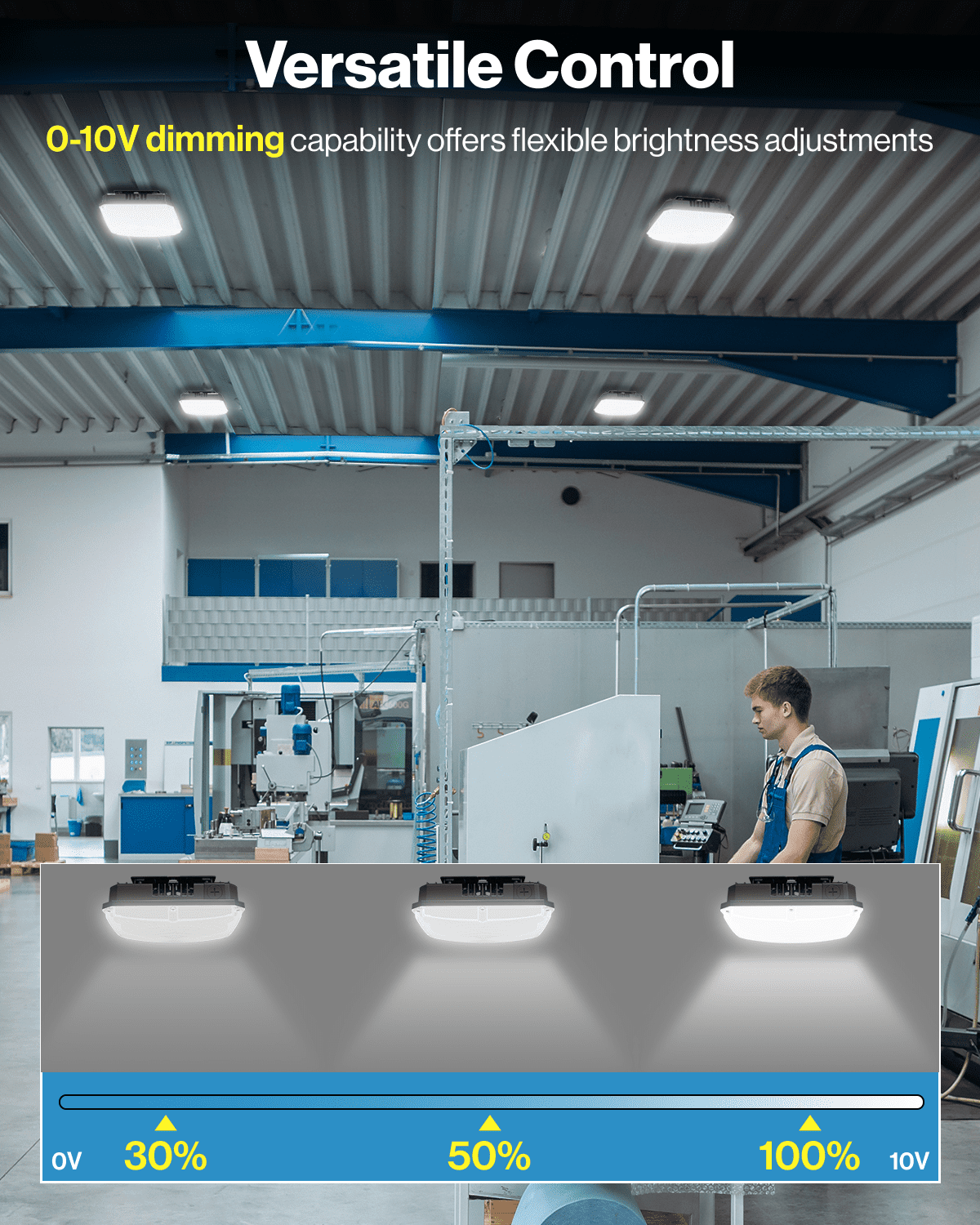 Sunco Square Canopy Light LED, Ceiling Commercial Outdoor, 40W, 5800 Lumens, 4000K Cool White, Dimmable (0-10V), Waterproof IP65, for Warehouse, Garage, Gas Station ETL/DLC