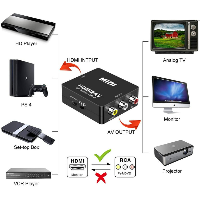 HDMI to RCA, 1080p HDMI to AV 3RCA CVBs Composite Video Audio Converter  Adapter Supports PAL/ NTSC for TV Stick, Roku, Chromecast, Apple TV, PC,  Xbox,