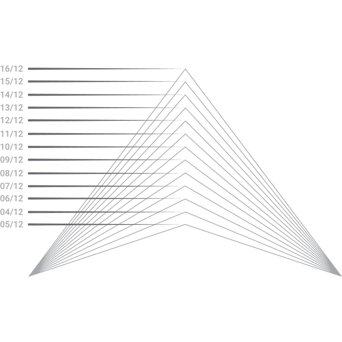 Ekena Millwork 68"W x 18"H x 2"P (Pitch 6/12) Peaked Cap 3 Spoke Architectural Grade PVC Pediment