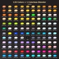 thumbnail image 4 of Marcadores de alcohol Caliart de 121 colores con pincel y punta fina de doble punta, 4 of 7