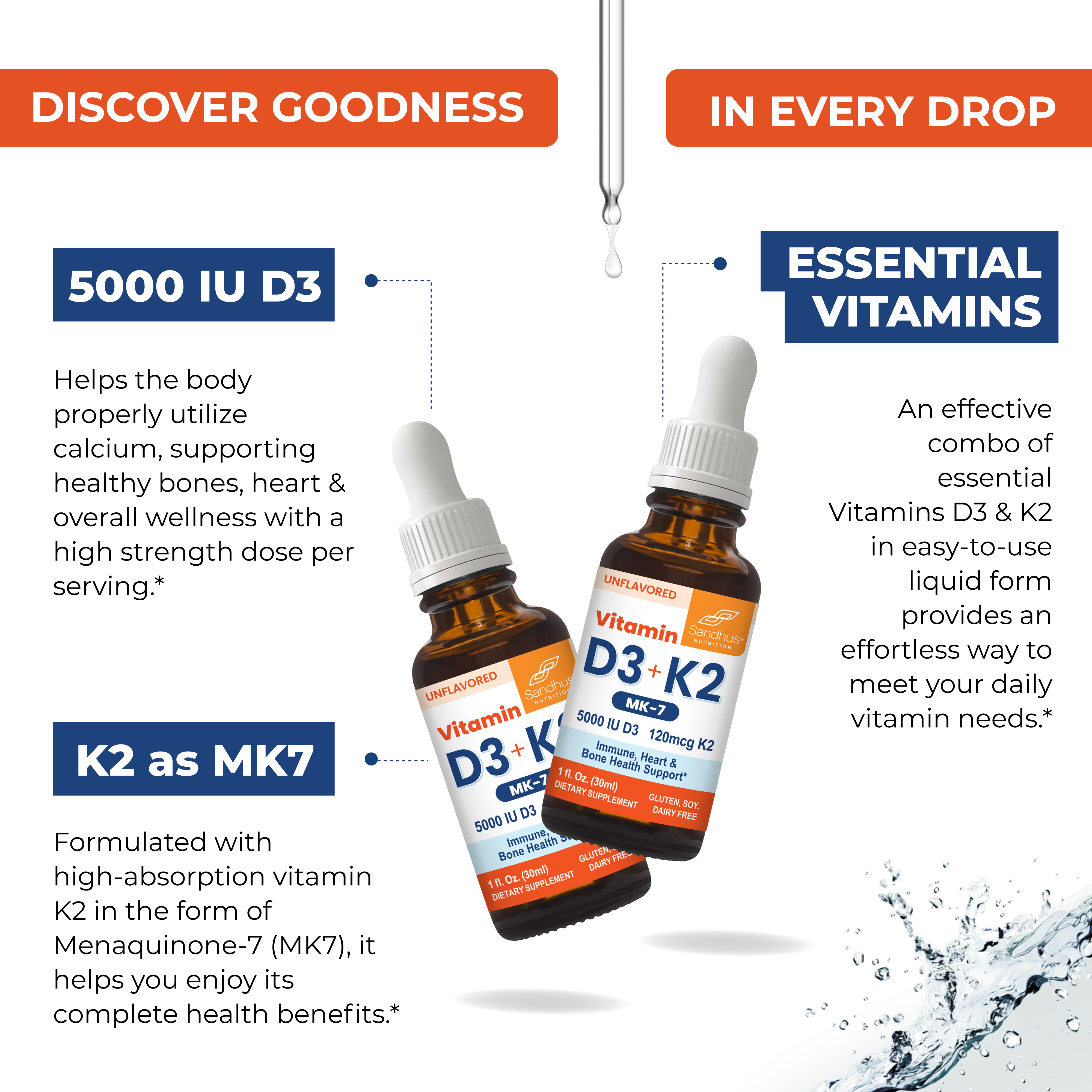Sandhu's Vitamin D3 K2 Drops for Adults | 5000 IU D3 Liquid, 120mcg K2 Supplement 1 Fl Oz (Pack of 2) | D3K2 Supports Superior Absorption, Energy, Immune, Muscle Health for Men & Women