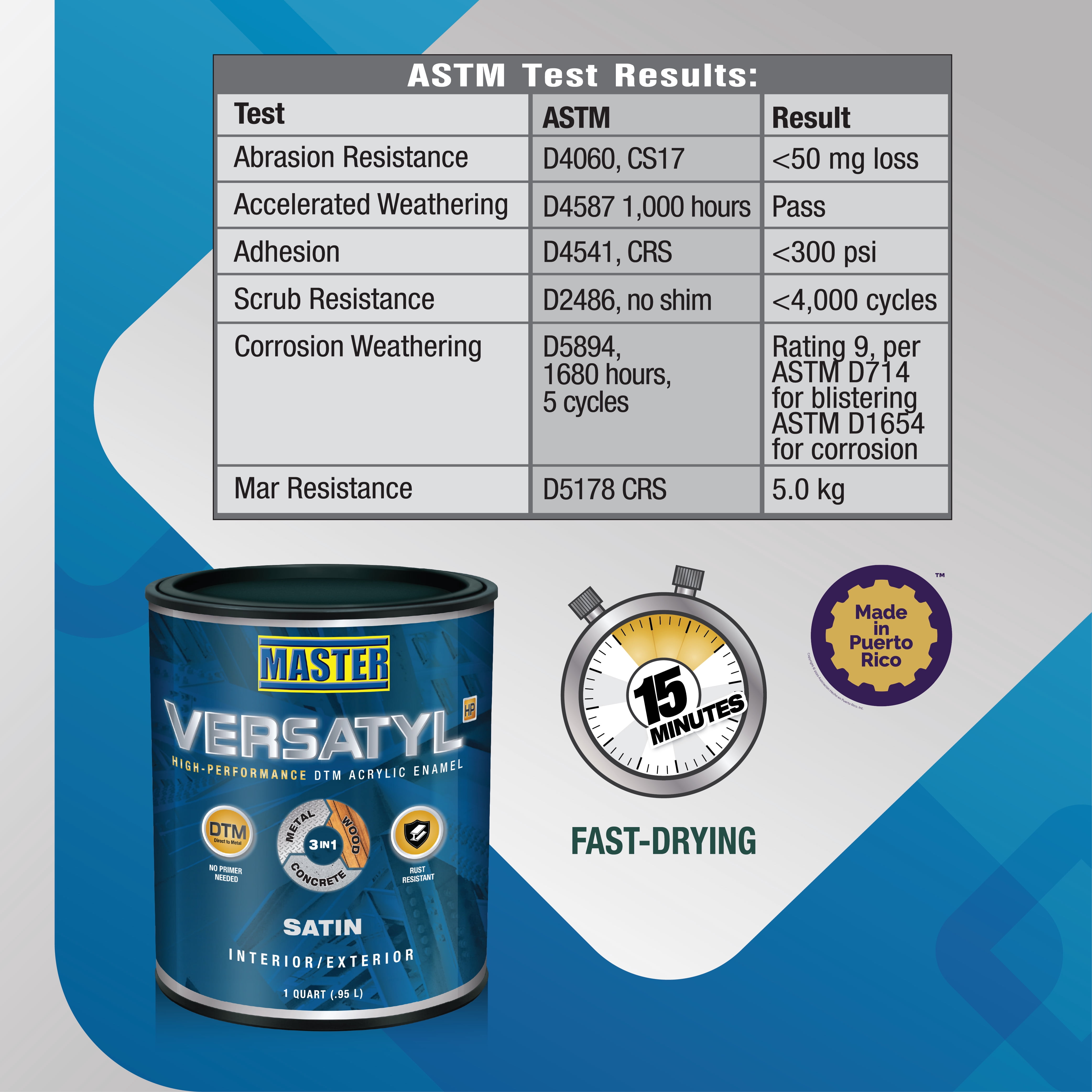 Master Versatyl High Performance Direct to Metal Acrylic Enamel Interior/Exterior Satin White 1 Qt