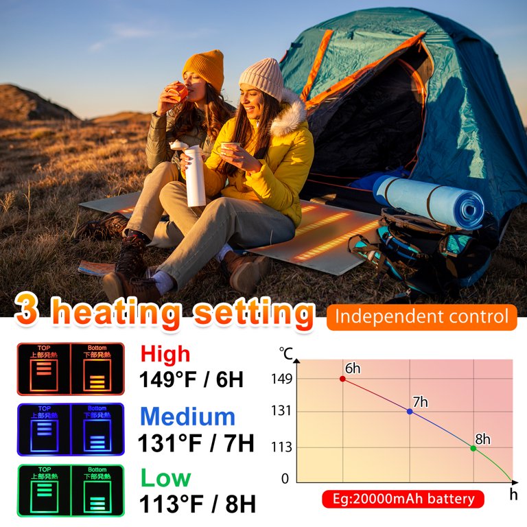 Heated Sleeping Bag Liner - Battery Heated Blanket Heating Pad for Camping  Tent 6 Heating Zones Electric Warm Heater for Cold Weather - Walmart.com