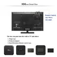 thumbnail image 5 of X96MINI Android 10 Boîtier TV Intelligent Quadricœur HDMI 4K Lecteur Multimédia Wi-Fi Décodeur, 5 of 5