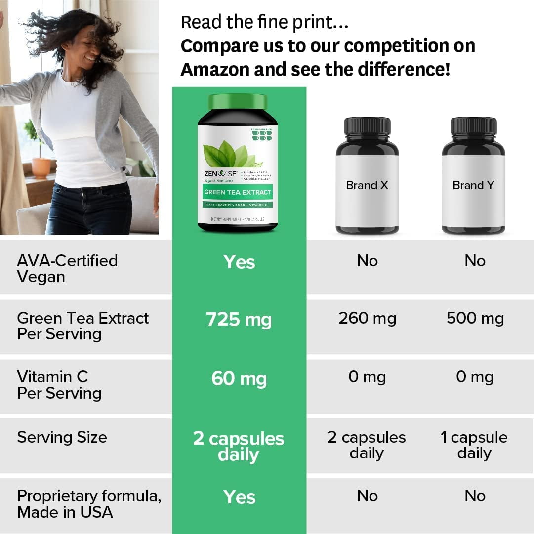 Buy Zenwise Green Tea Extract Supplement 120 Capsules Online at