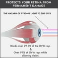 thumbnail image 5 of Super Sunnies Slim Flex UV Eye Protection, FDA Compliant Individual Tanning Goggles Eyeshields Black, 5 of 7
