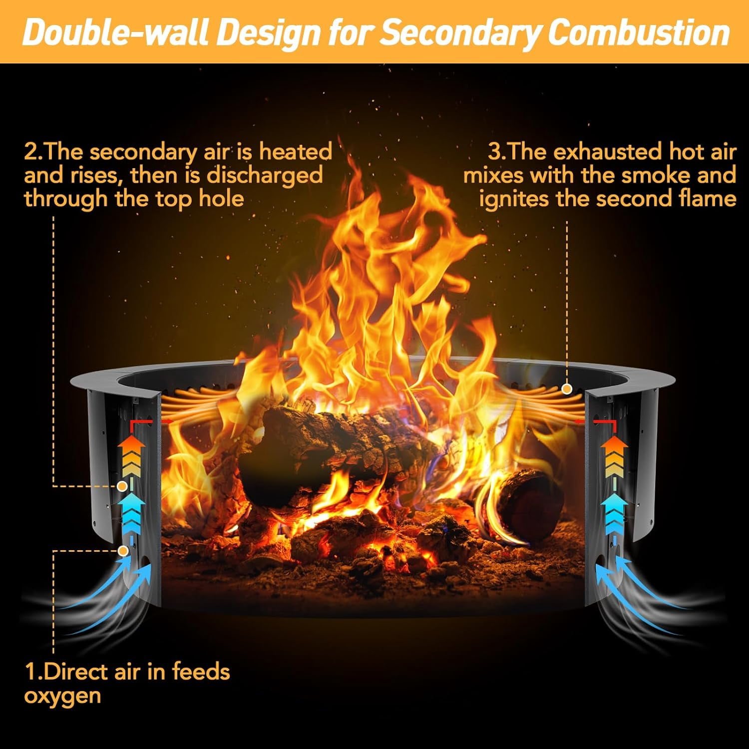 36 Inch Outer Round Smokeless Fire Pit Ring, 30 Inch Inner Double Layer Heavy Duty Metal Fire Pit Insert Liner for Backyard Bonfire Outside Picnic BBQ, Black，Fire Pit