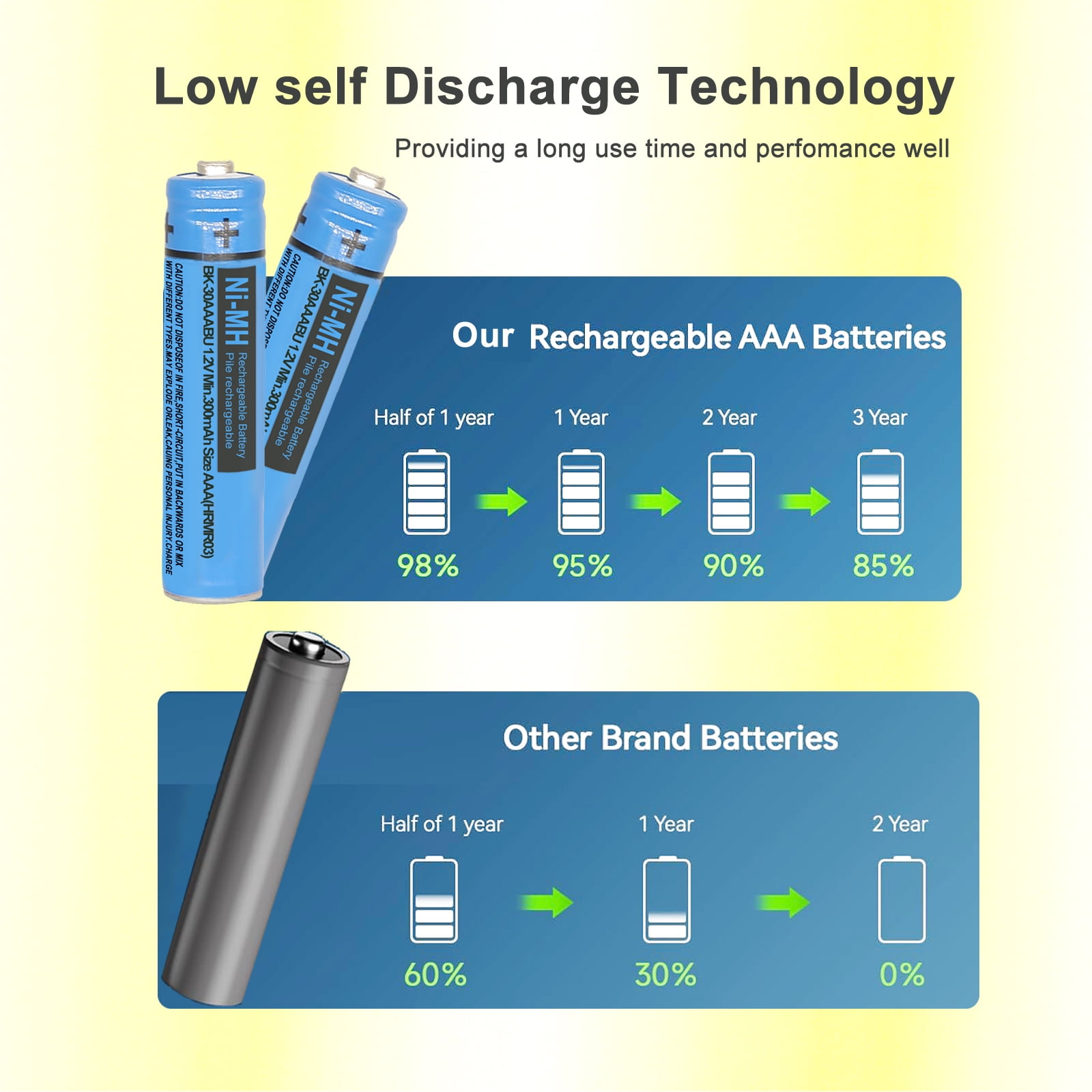 8Pack BK-30AAABU Ni-MH AAA Rechargeable Batteries 300mah AAA Ni-MH Rechargeable Batteries 1.2V for Panasonic Cordless Phones, Remote Controls, Electronics