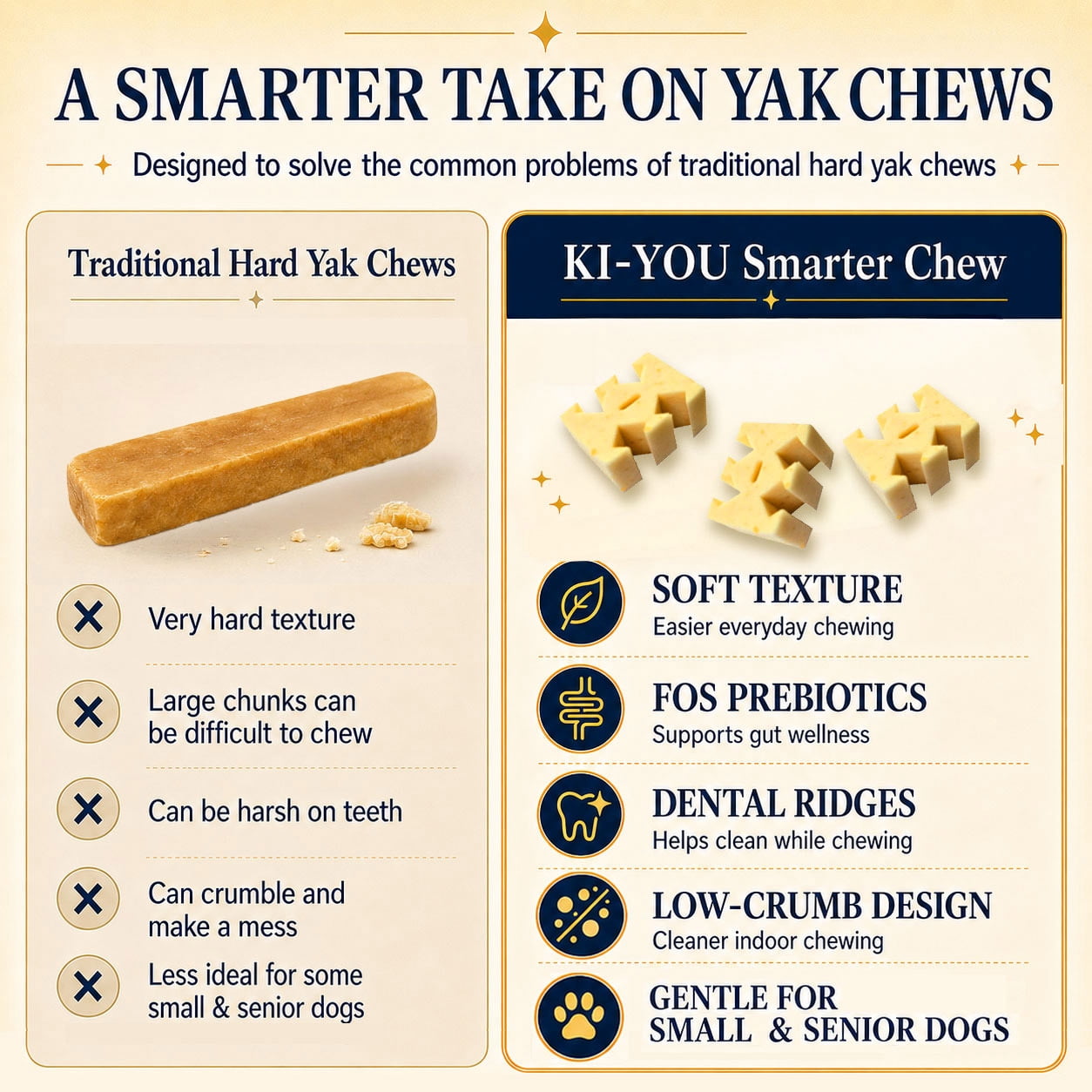 Fabrechew KI-You Soft & Prebiotic Himalayan Yak Cheese Dog Dental Treats
