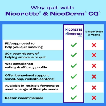Nicorette Nicotine Gum, Stop Smoking Aids, 4 Mg, Cinnamon Surge, 100 Count