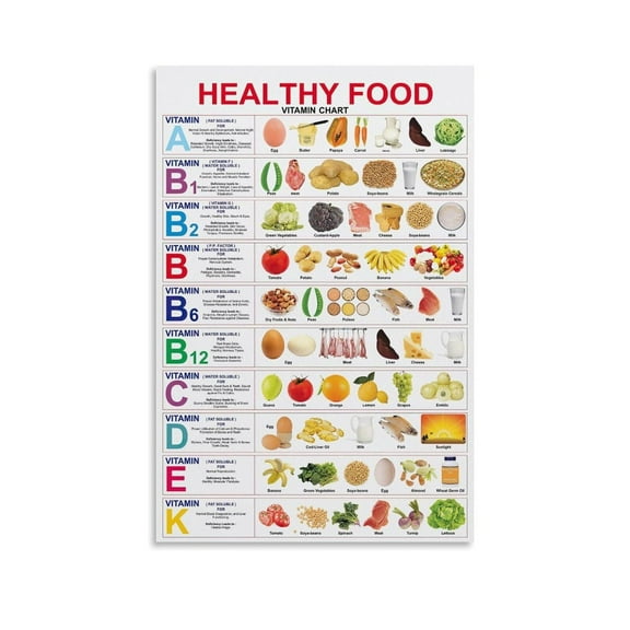 Healthy Nutritious Food Vitamin Chart Healthy Food Chart for Room Aesthetic Posters & Prints on Canvas Wall-Art for Room