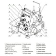 thumbnail image 6 of 3/4 Thread Clothes Overlock Stitching Edging Automatic Sewing Machine, 6 of 11