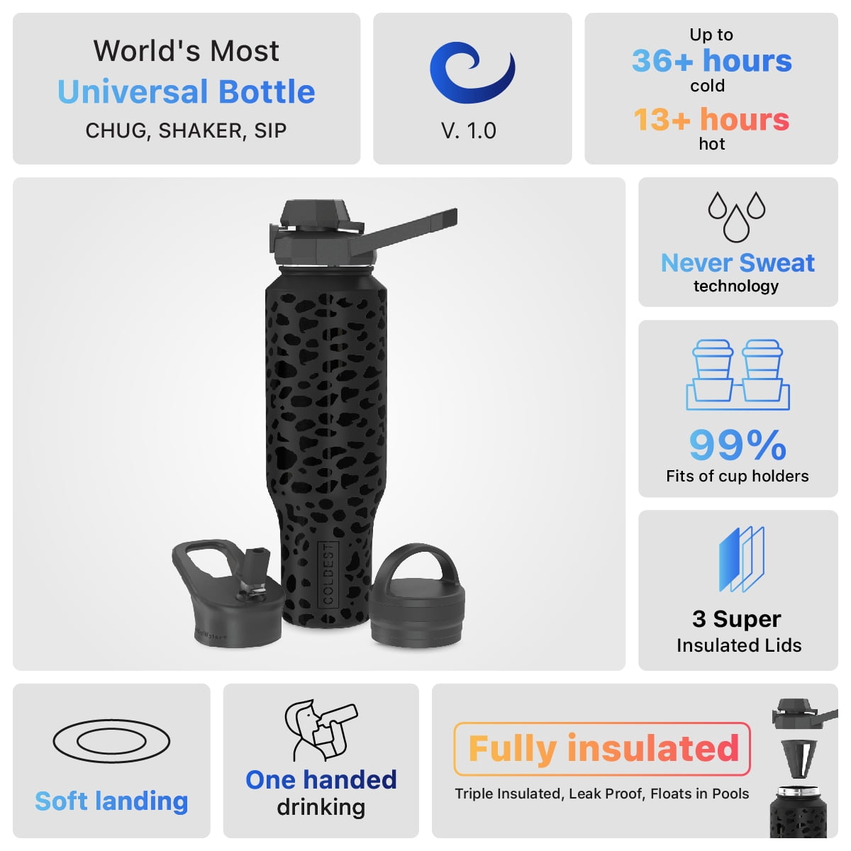 Coldest Sports Water Bottle - 3 Insulated Lids (Chug Lid, Straw Lid, Loop Lid ) Double Walled, Thermo Mug, Metal Canteen (46 oz, Black Leopard)
