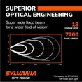 thumbnail image 4 of SYLVANIA Rugged 20 Inch Flood LED Light Bar - Flood Light 7200 Raw Lumens, Off Road Driving Work Light, Truck, Boat, Tractor, ATV, UTV, SUV, 4x4 (1 PC), 4 of 8