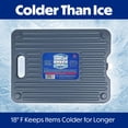 thumbnail image 2 of Cooler Shock Ice Packs for Cooler - Reusable, Premium, Large Ice Pack and Lunch Cooler Set for Long Term Use - Cools Faster Than Ice - Cooler Accessories, 2 of 4