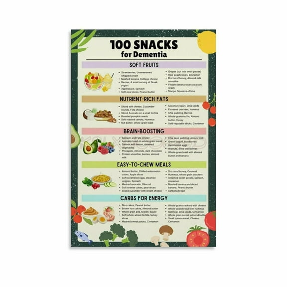 Dementia Diet Plan Poster Canvas Painting Wall Art Poster for Bedroom Living Room Decor