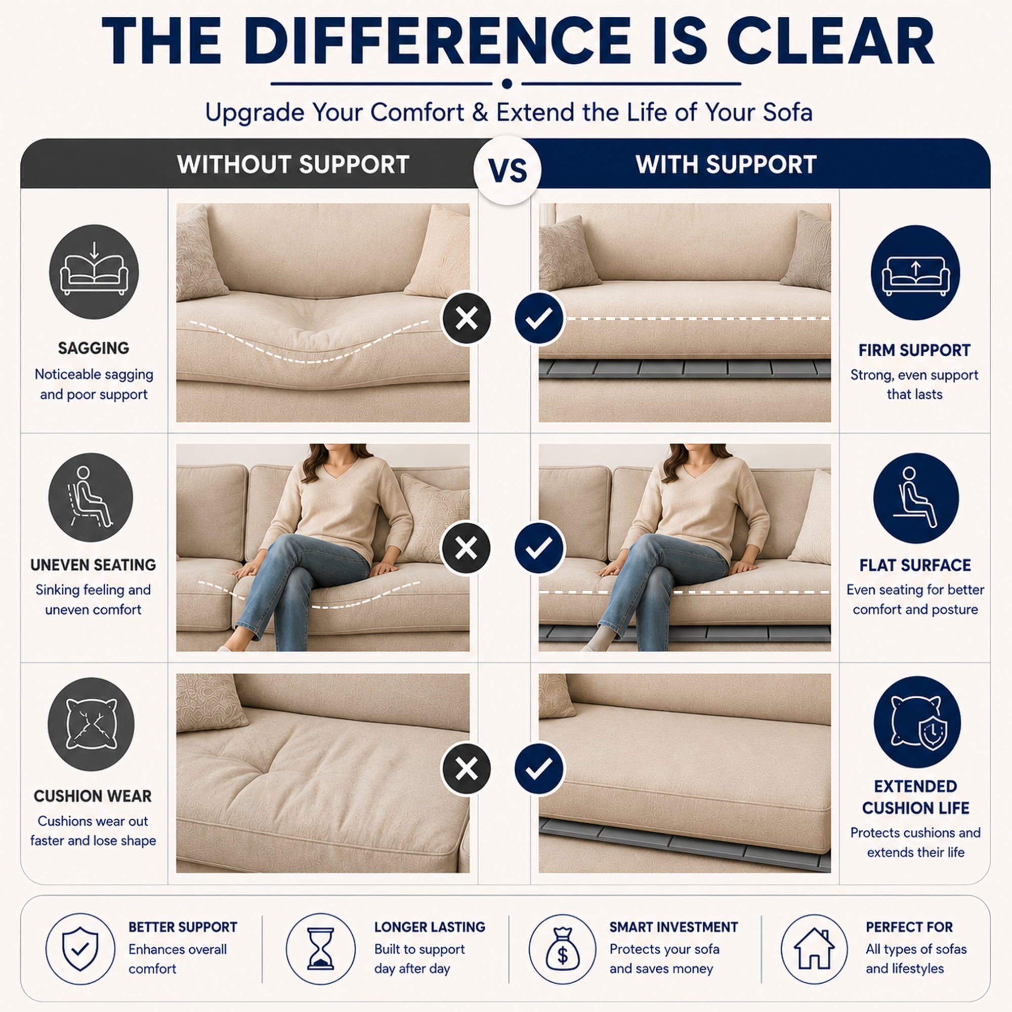 Continental Sleep, Heavy Duty Couch Support Board, 19.25" x 23" Extra Thick Wood Base to Fix Sagging Seats, Reinforced Under Cushion Panel for Sofas, Chairs & Loveseats, Furniture Seat Saver