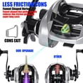 thumbnail image 5 of Large New Baitcasting Fishing Reel Saltwater Waterproof Sea Fishing 6.3:1 15KG Drag Catfishing Trolling Metal Base, 5 of 16