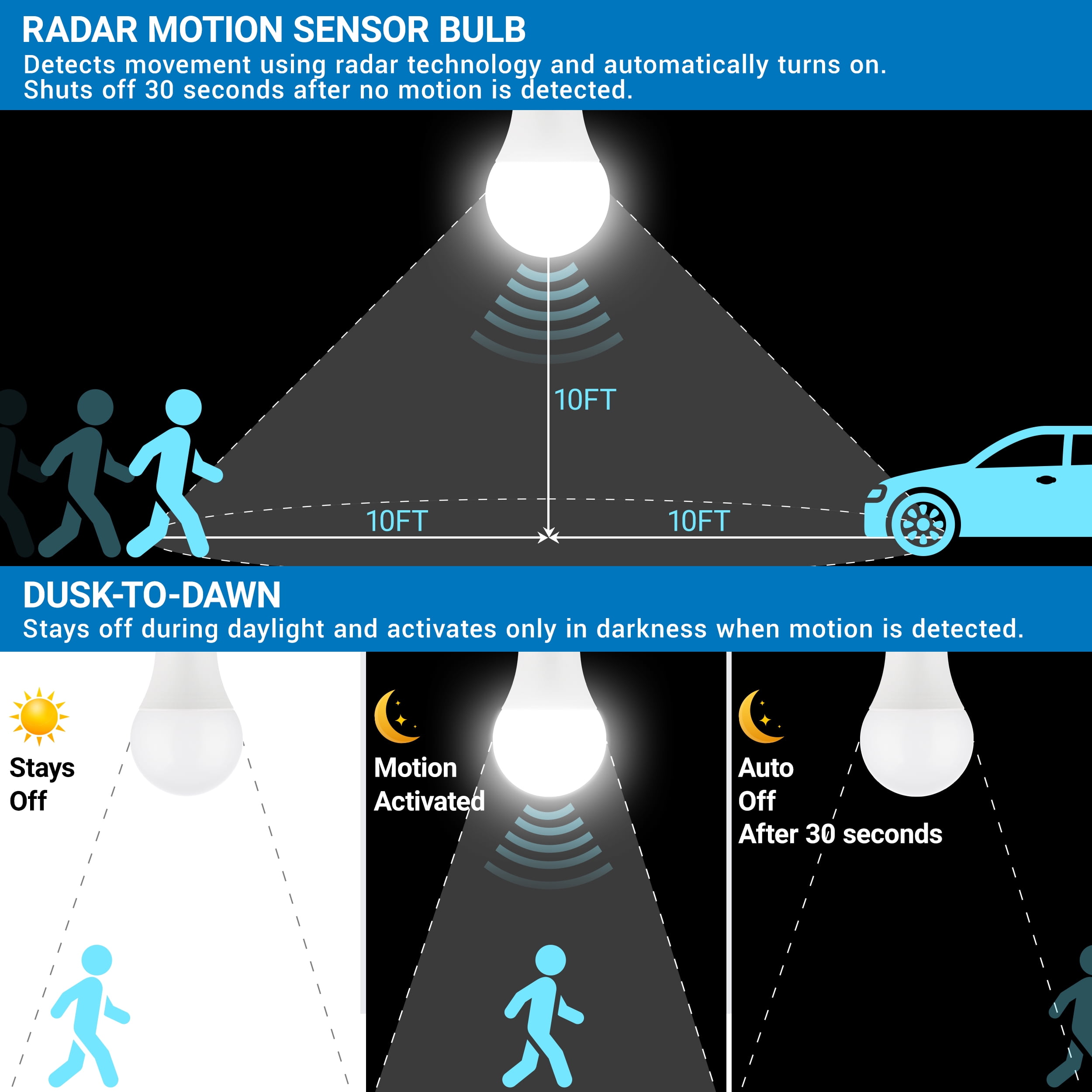 Great Value A19 LED Outdoor Radar Motion Sensor Bulb, Dusk to Dawn, 5 Selectable White Colors