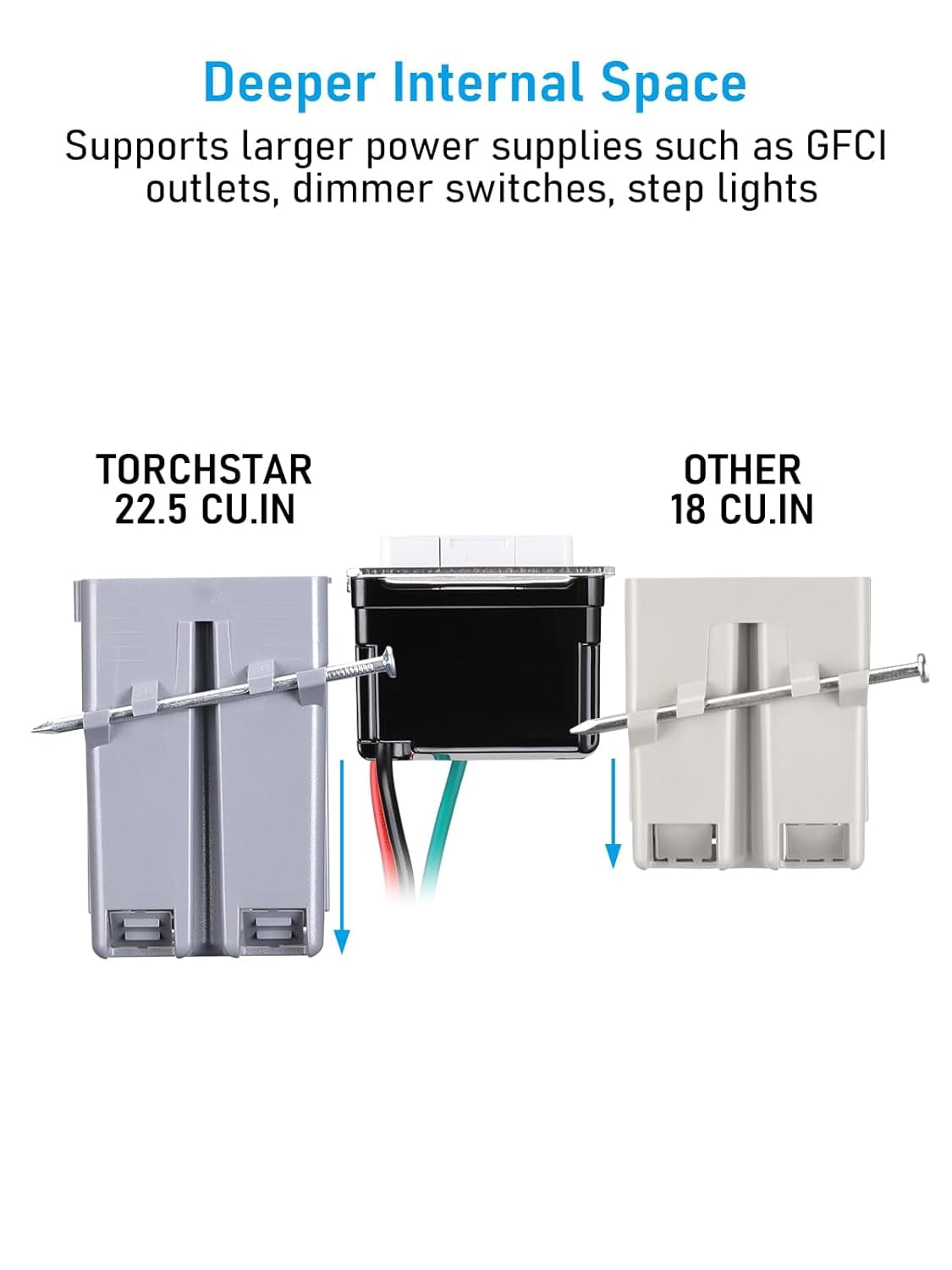 12 Pack 22.5 Cubic Inch One Gang New Work Electrical Outlet Box, Ultra-deep Device Box, PVC Electrical Junction Box for Switch, GFCI, Step Light, ETL Listed, Gray