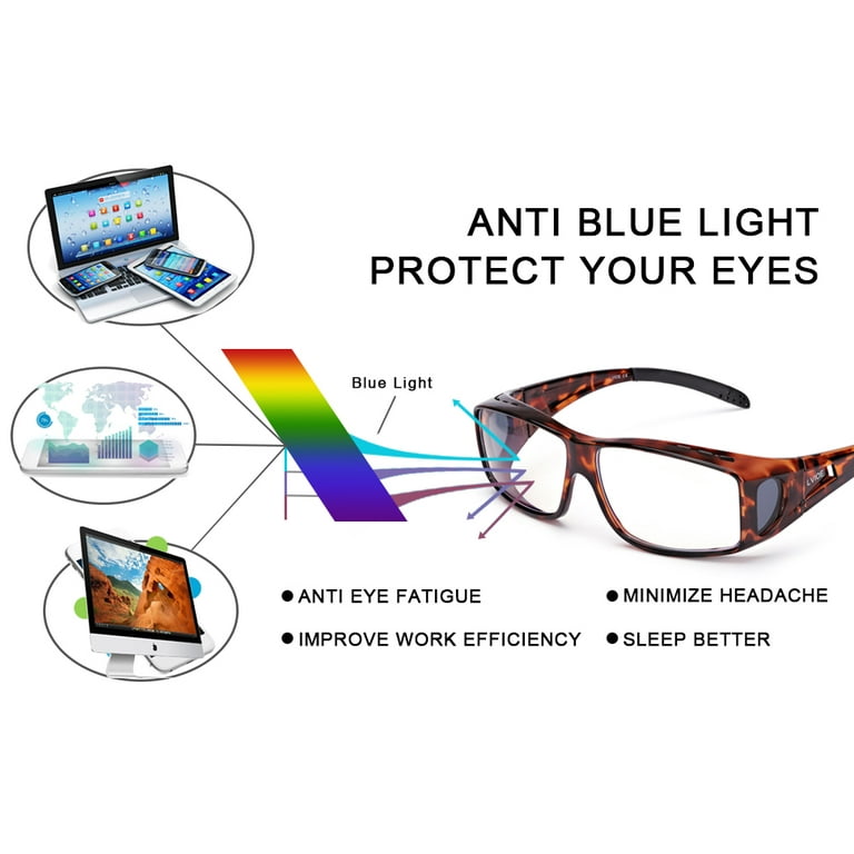 What are Blue Light Glasses? Protection for Your Eyes in The