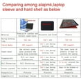thumbnail image 3 of Funda protectora para Acer Chromebook R11 CB5-132T C738T de 11,6"/Acer Chromebook 11 CB3-131/Acer Spin 1, 3 of 4